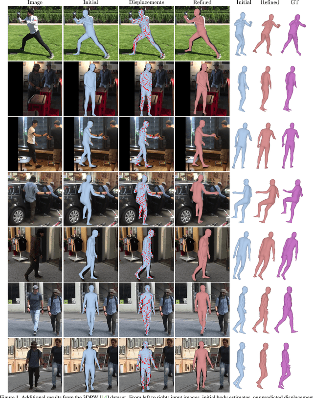 Figure 1 for Personalized 3D Human Pose and Shape Refinement