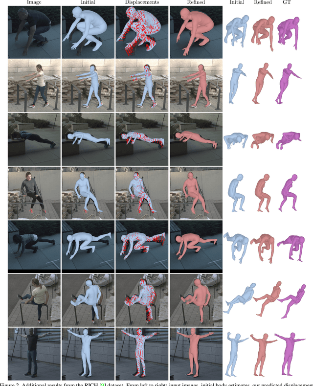 Figure 2 for Personalized 3D Human Pose and Shape Refinement