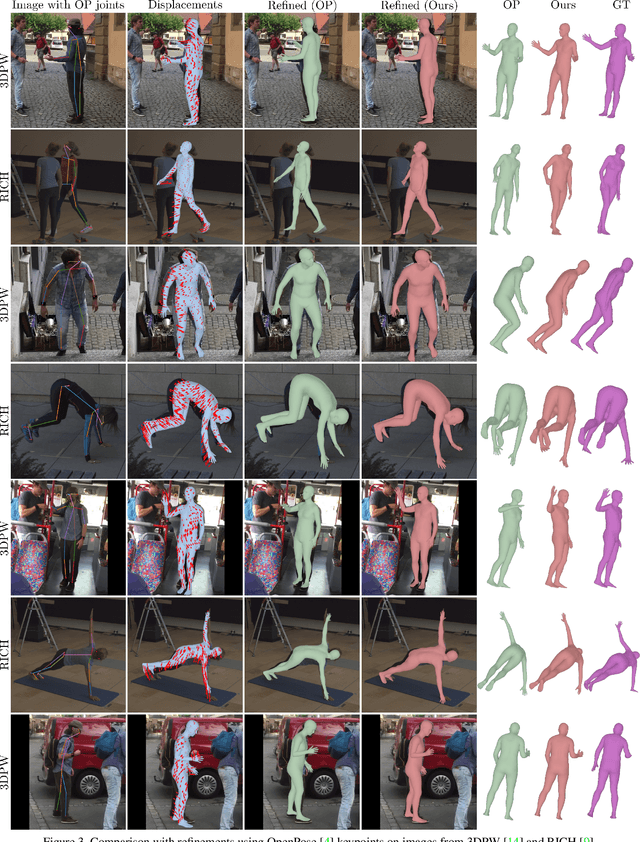 Figure 3 for Personalized 3D Human Pose and Shape Refinement