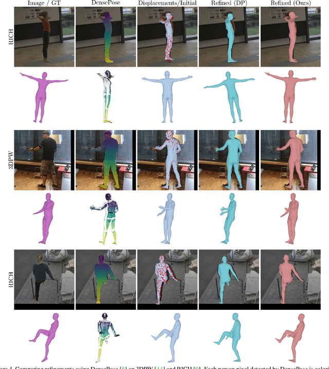 Figure 4 for Personalized 3D Human Pose and Shape Refinement