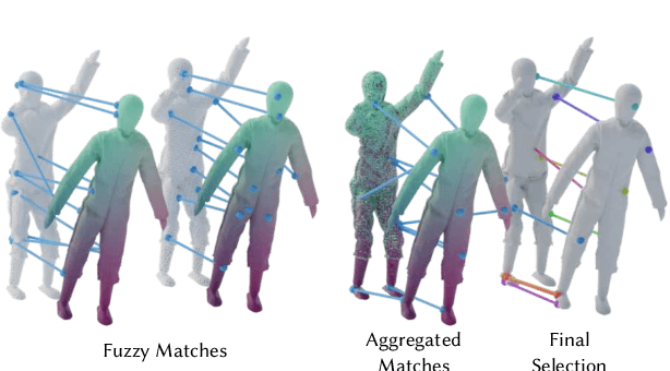 Figure 2 for Neural Semantic Surface Maps