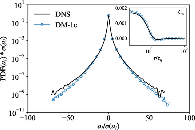 Figure 3 for Synthetic Lagrangian Turbulence by Generative Diffusion Models
