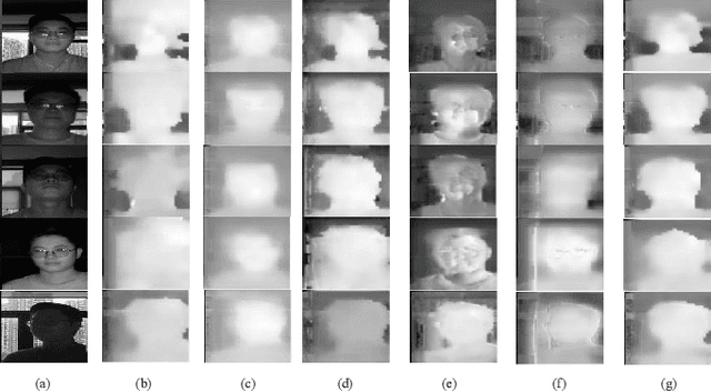 Figure 4 for IFAST: Weakly Supervised Interpretable Face Anti-spoofing from Single-shot Binocular NIR Images