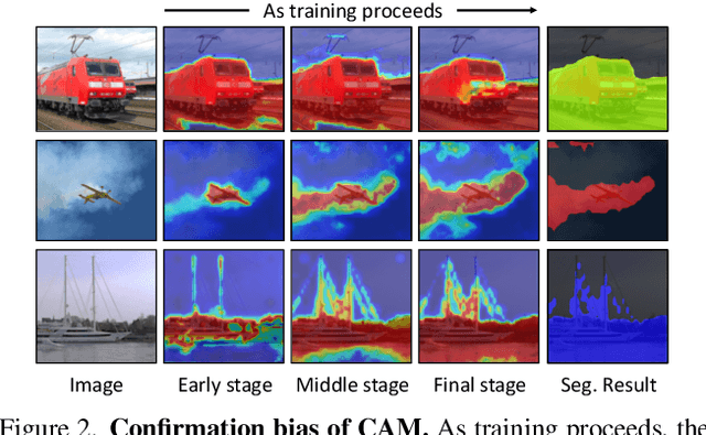 Figure 3 for DuPL: Dual Student with Trustworthy Progressive Learning for Robust Weakly Supervised Semantic Segmentation