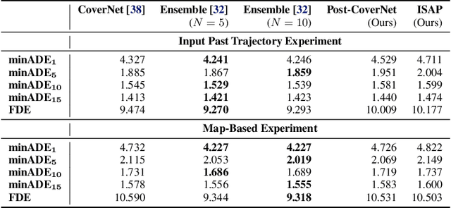 Figure 2 for Interpretable Self-Aware Neural Networks for Robust Trajectory Prediction