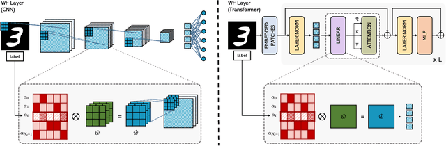 Figure 3 for Multi-Class Explainable Unlearning for Image Classification via Weight Filtering