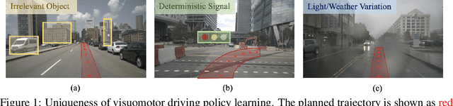 Figure 1 for Policy Pre-training for End-to-end Autonomous Driving via Self-supervised Geometric Modeling