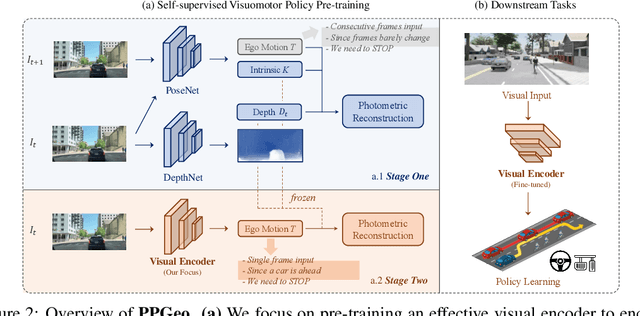 Figure 3 for Policy Pre-training for End-to-end Autonomous Driving via Self-supervised Geometric Modeling