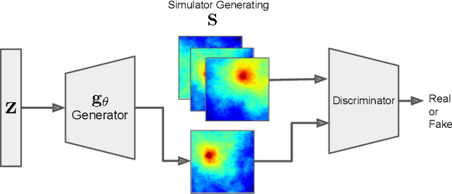 Figure 4 for Quantized Radio Map Estimation Using Tensor and Deep Generative Models