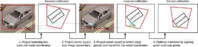 Figure 2 for Automated Static Camera Calibration with Intelligent Vehicles