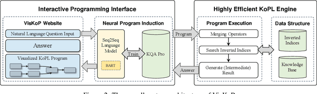 Figure 3 for VisKoP: Visual Knowledge oriented Programming for Interactive Knowledge Base Question Answering