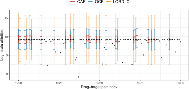Figure 2 for CAS: A General Algorithm for Online Selective Conformal Prediction with FCR Control