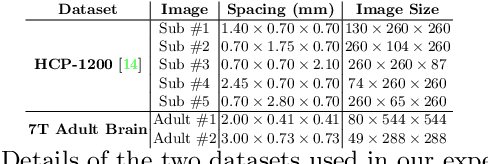Figure 2 for Self-supervised arbitrary scale super-resolution framework for anisotropic MRI