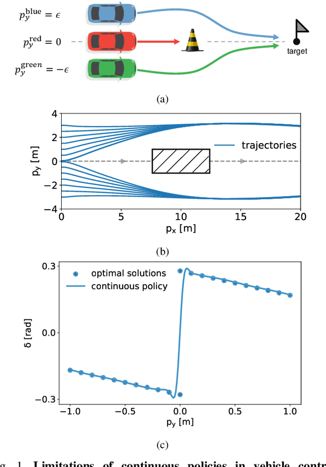 Figure 1 for Policy Bifurcation in Safe Reinforcement Learning