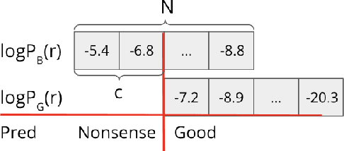 Figure 3 for AutoReply: Detecting Nonsense in Dialogue Introspectively with Discriminative Replies