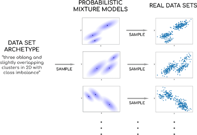 Figure 1 for repliclust: Synthetic Data for Cluster Analysis