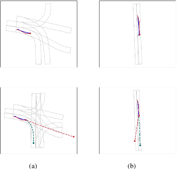 Figure 1 for Learning Representation for Anomaly Detection of Vehicle Trajectories