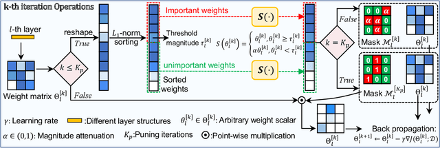 Figure 1 for Iterative Soft Shrinkage Learning for Efficient Image Super-Resolution