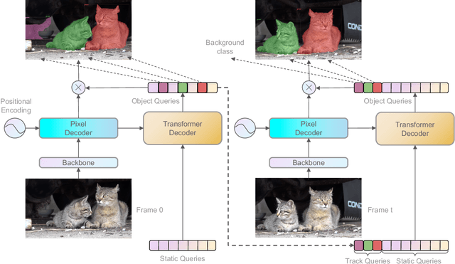 Figure 1 for Robust Online Video Instance Segmentation with Track Queries