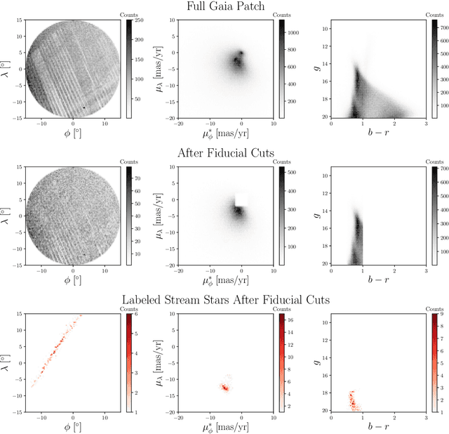 Figure 1 for Weakly-Supervised Anomaly Detection in the Milky Way