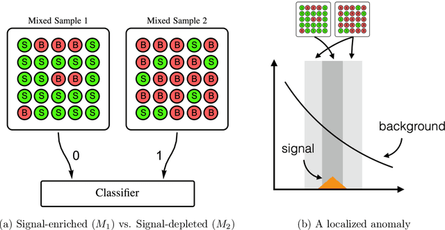 Figure 2 for Weakly-Supervised Anomaly Detection in the Milky Way