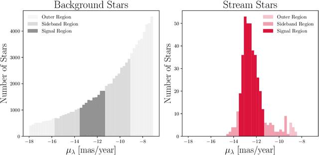 Figure 3 for Weakly-Supervised Anomaly Detection in the Milky Way
