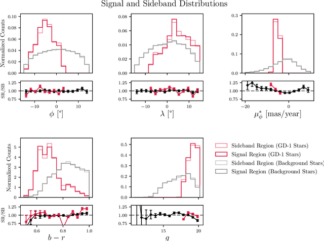 Figure 4 for Weakly-Supervised Anomaly Detection in the Milky Way