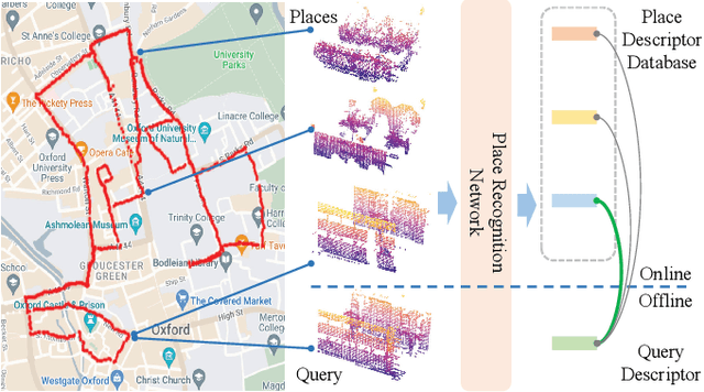 Figure 1 for SelFLoc: Selective Feature Fusion for Large-scale Point Cloud-based Place Recognition