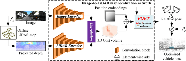 Figure 1 for Poses as Queries: Image-to-LiDAR Map Localization with Transformers