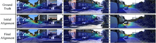 Figure 3 for Poses as Queries: Image-to-LiDAR Map Localization with Transformers