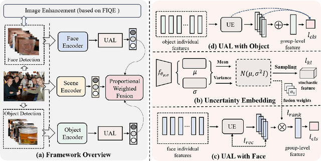 Figure 2 for Towards A Robust Group-level Emotion Recognition via Uncertainty-Aware Learning