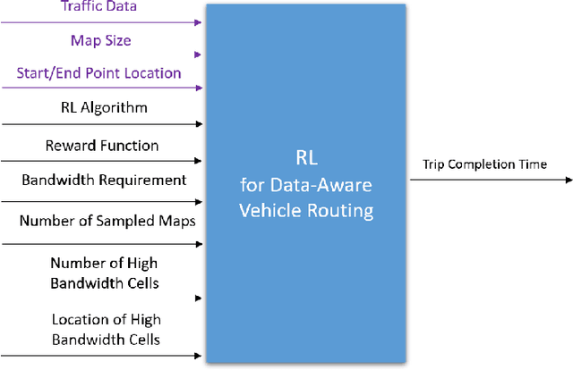 Figure 4 for Trip Planning for Autonomous Vehicles with Wireless Data Transfer Needs Using Reinforcement Learning