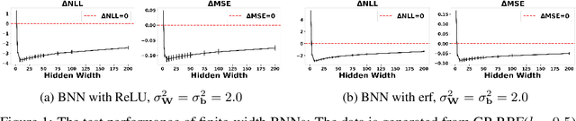 Figure 1 for An Empirical Analysis of the Advantages of Finite- v.s. Infinite-Width Bayesian Neural Networks