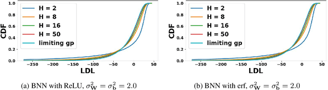 Figure 2 for An Empirical Analysis of the Advantages of Finite- v.s. Infinite-Width Bayesian Neural Networks