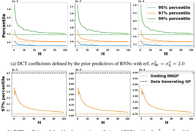 Figure 3 for An Empirical Analysis of the Advantages of Finite- v.s. Infinite-Width Bayesian Neural Networks