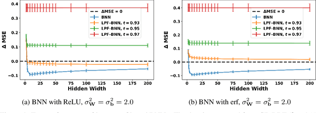 Figure 4 for An Empirical Analysis of the Advantages of Finite- v.s. Infinite-Width Bayesian Neural Networks