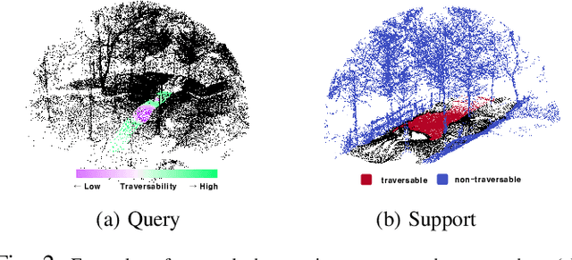 Figure 2 for Uncertainty Reduction for 3D Point Cloud Self-Supervised Traversability Estimation
