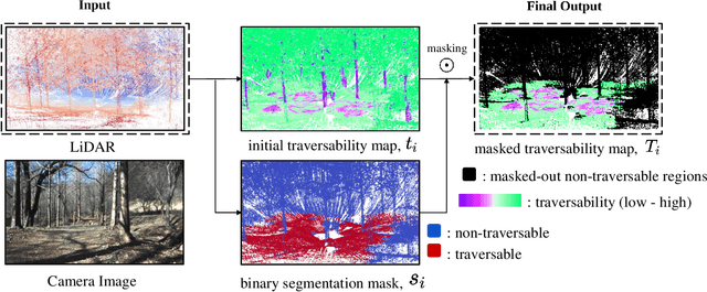 Figure 3 for Uncertainty Reduction for 3D Point Cloud Self-Supervised Traversability Estimation
