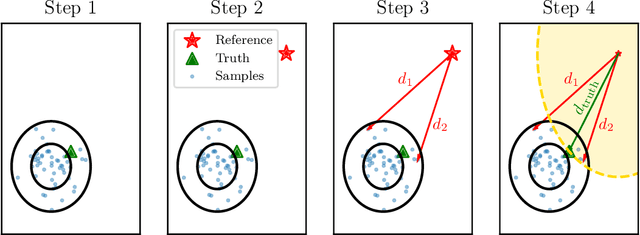 Figure 1 for Sampling-Based Accuracy Testing of Posterior Estimators for General Inference