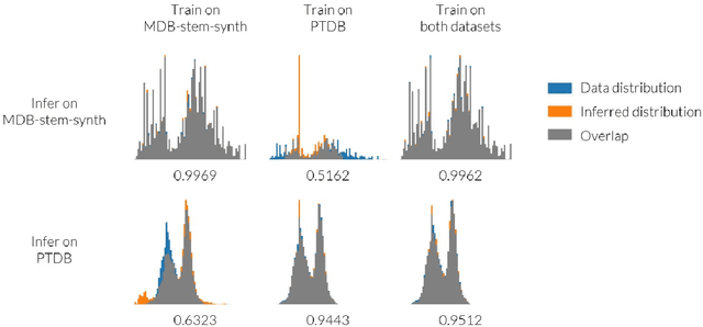 Figure 2 for Cross-domain Neural Pitch and Periodicity Estimation