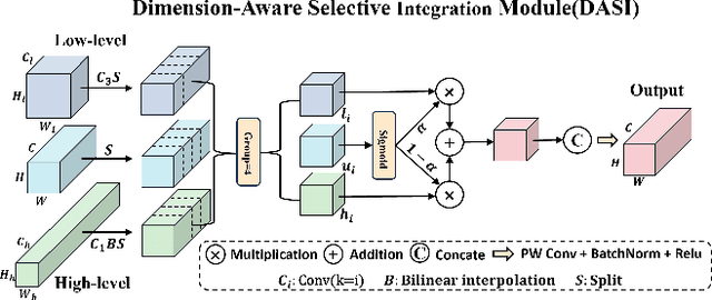 Figure 3 for HCF-Net: Hierarchical Context Fusion Network for Infrared Small Object Detection