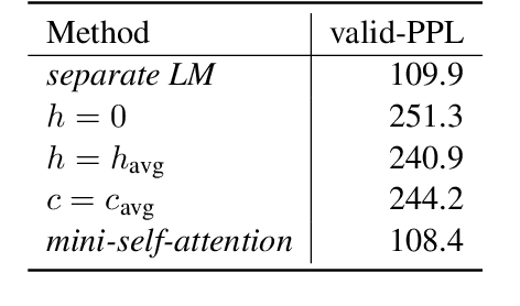 Figure 1 for Improving Language Model Integration for Neural Machine Translation