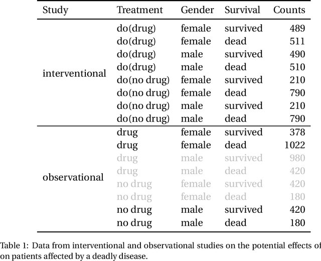 Figure 1 for Approximating Counterfactual Bounds while Fusing Observational, Biased and Randomised Data Sources