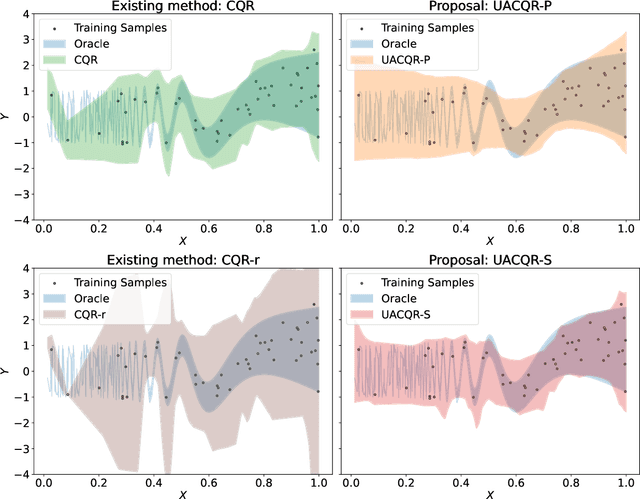 Figure 1 for Integrating Uncertainty Awareness into Conformalized Quantile Regression