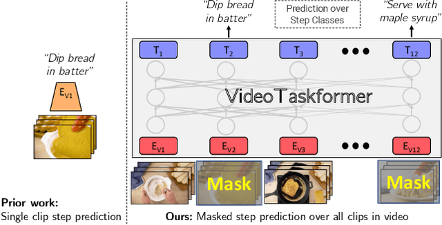 Figure 1 for Learning and Verification of Task Structure in Instructional Videos