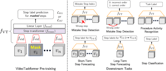 Figure 3 for Learning and Verification of Task Structure in Instructional Videos
