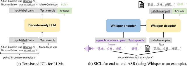 Figure 1 for Can Whisper perform speech-based in-context learning