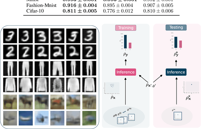 Figure 2 for Quantum Kernel Mixtures for Probabilistic Deep Learning