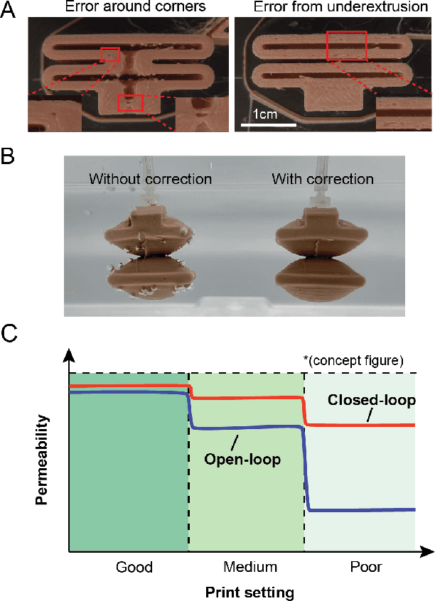 Figure 1 for Vision-based FDM Printing for Fabricating Airtight Soft Actuators