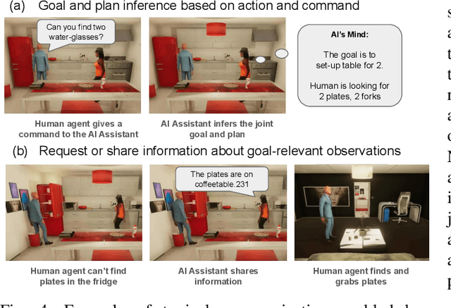Figure 4 for GOMA: Proactive Embodied Cooperative Communication via Goal-Oriented Mental Alignment
